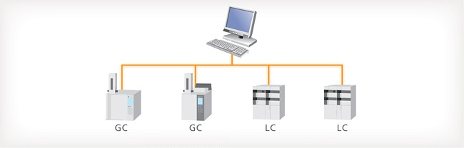 LabSolution LCGC