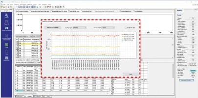 Intensity Fluctuation Graph of Internal Standard