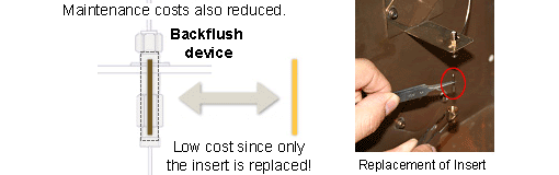 Backflush Exclusive Element