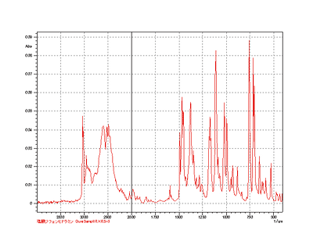 Spectrophotometer Workstation Series