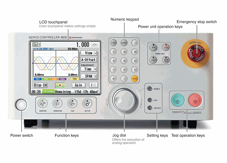 4830 Controller