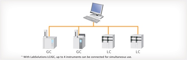 LabSolutions LCGC